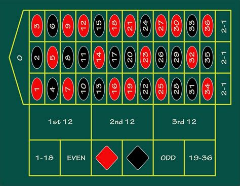 roulette table printable|Roulette Wheel & Table Layout .